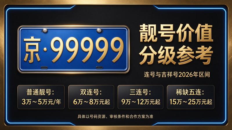 北京车牌租赁服务环境